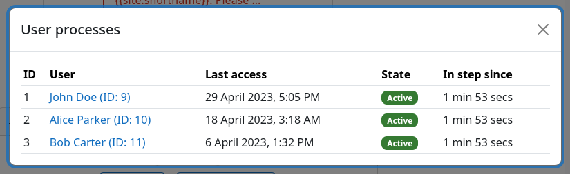 User process list